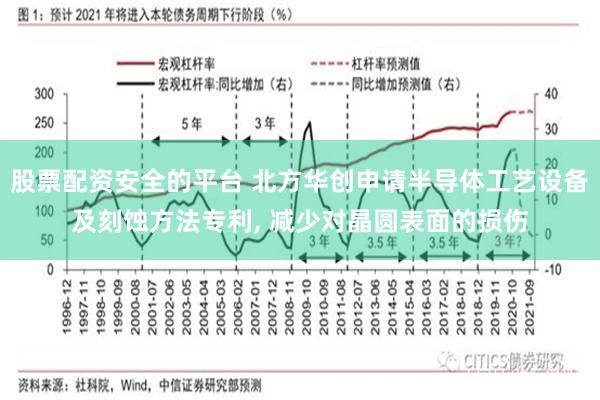 股票配资安全的平台 北方华创申请半导体工艺设备及刻蚀方法专利, 减少对晶圆表面的损伤